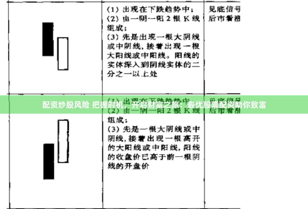 配资炒股风险 把握时机，开启财富之旅：最优股票配资助你致富